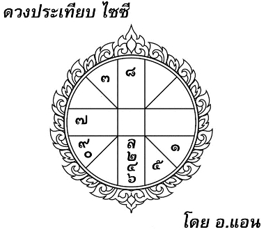 ดวงประเทียบ, ไซซี, โหราศาสตร์, ฟ่านหลี่